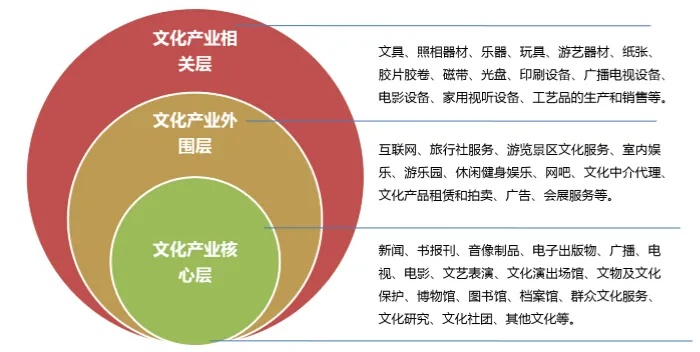 文化发展做什么赚钱 文化产业怎么赚钱