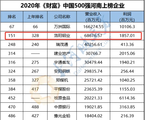 洛阳做什么行业赚钱 洛阳做什么行业赚钱快