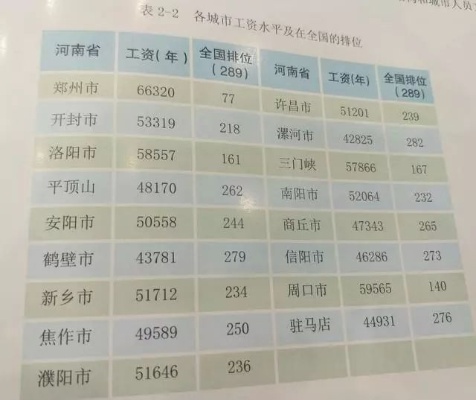 洛阳做什么行业赚钱 洛阳做什么行业赚钱快