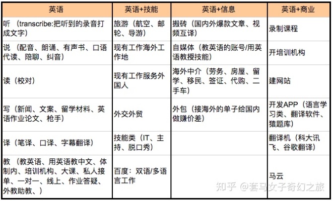 英语做什么最赚钱 英语做什么最赚钱最快