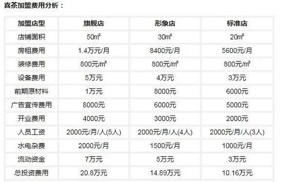 做什么加盟项目赚钱（2023年热门加盟项目推荐）