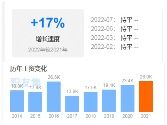 2022做什么销售赚钱（2022年热门好做的销售行业）