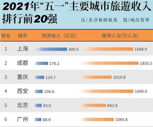 情侣旅行怎么做赚钱（情侣旅行赚钱攻略）