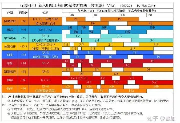 大厂工作做什么赚钱 大厂干什么