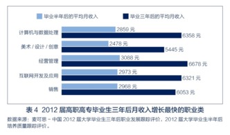 日本做什么工作赚钱（日本高薪职业排名）