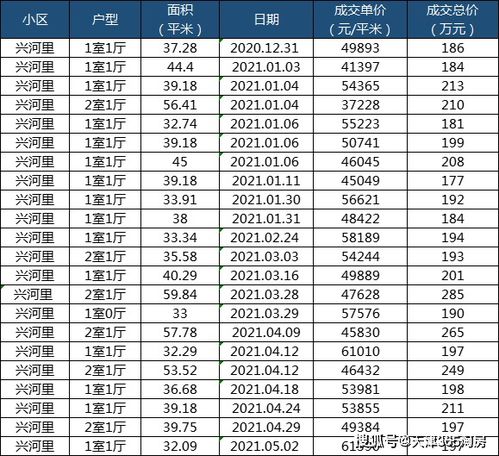 去天津做什么赚钱（天津高薪行业大盘点）