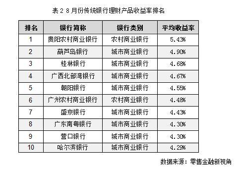 做什么银行比较赚钱（银行理财产品收益排名）