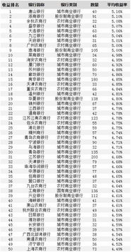 做什么银行比较赚钱（银行理财产品收益排名）