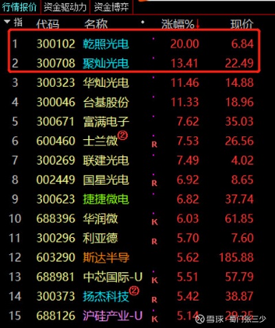 光电做什么赚钱 光电产业做什么