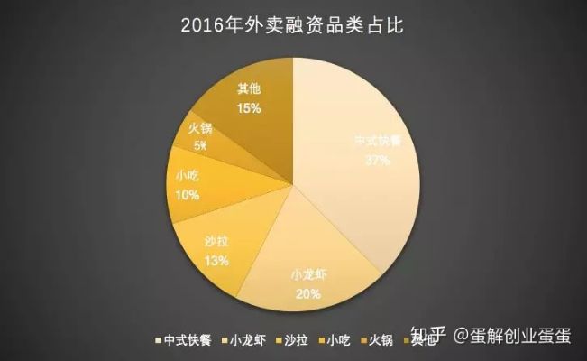 2017做什么外卖赚钱（外卖行业创业指南）