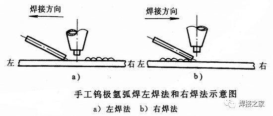 氩弧焊批量做什么赚钱（氩弧焊批量焊接赚钱的方法）