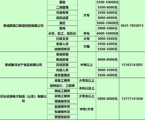 烟台龙口做什么赚钱 烟台龙口找工作上哪找