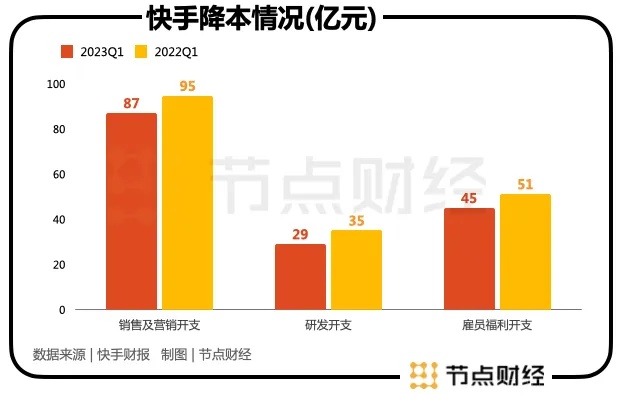 快手做什么项目赚钱（快手赚钱项目推荐）