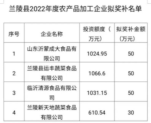 兰陵县做什么赚钱（兰陵县十大赚钱行业）