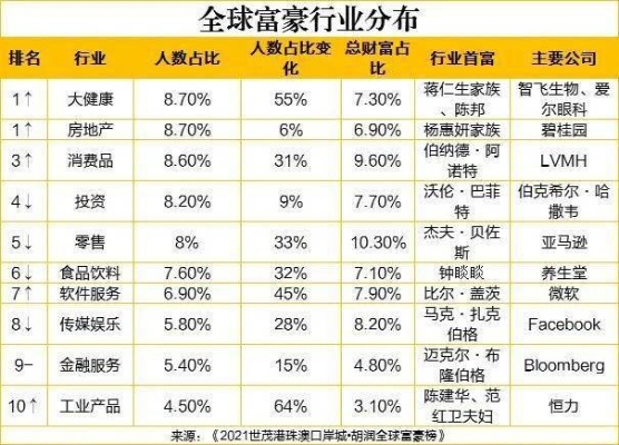 2021年最赚钱的行业有哪些（2021年热门赚钱项目）