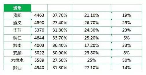 贵州做什么能赚钱 贵州做什么小生意赚钱