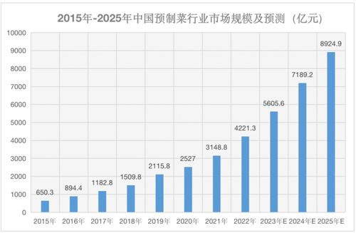 2024能做什么赚钱（2024年赚钱方法大全）