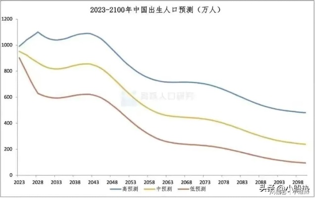 人口下降做什么赚钱（把握人口变化趋势）