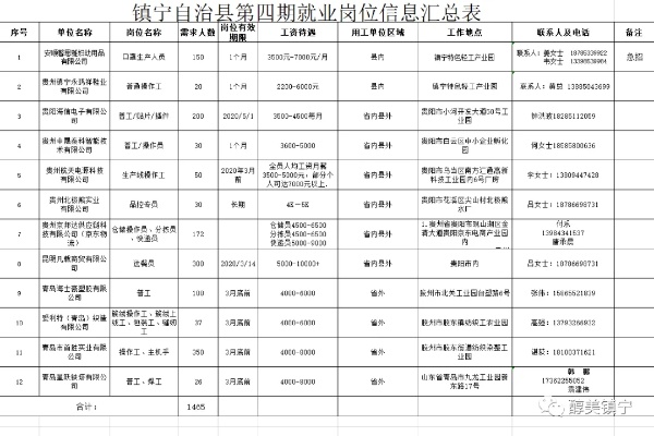 镇宁做什么赚钱 镇宁县内找工作