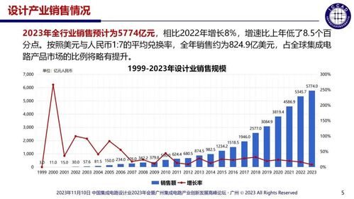 2023做什么赚钱多 2023年后什么行业好做