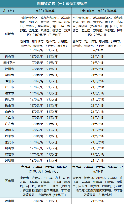 雅安做什么工作赚钱（在雅安赚钱的途径）