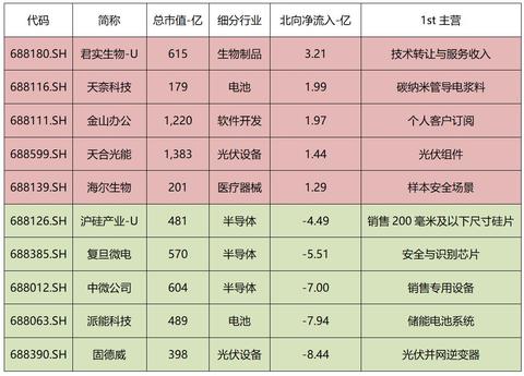 医药做什么赚钱（医药行业赚钱项目推荐）