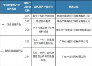 北方做什么产业赚钱 在北方做什么小生意