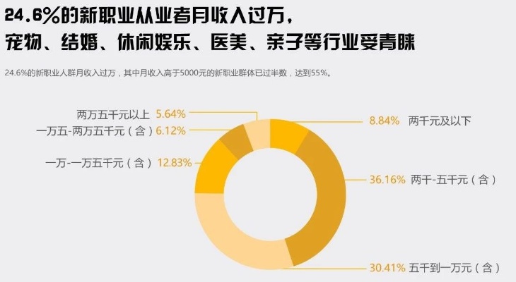 天津做什么赚钱渠道 天津做什么赚钱渠道最好