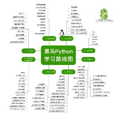 python做什么兼职赚钱 学会python可以做什么兼职工作