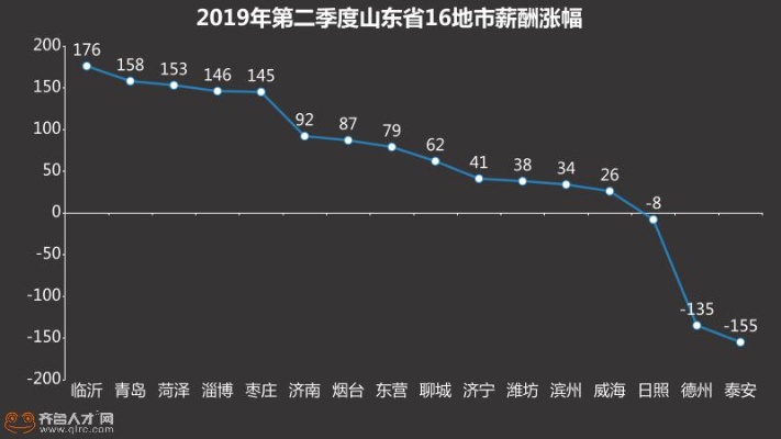 山东做什么好赚钱 山东什么挣钱