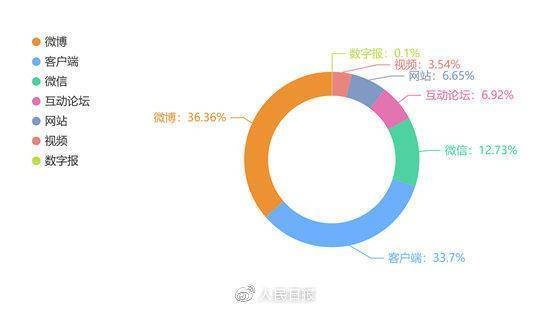 舆情期间做什么赚钱最快