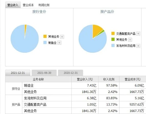 良心股份，产品创新与盈利模式的探索