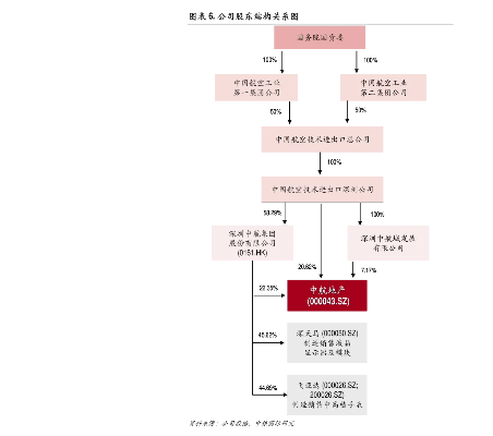 良心股份，产品创新与盈利模式的探索