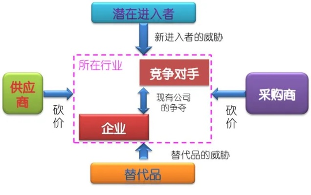 揭秘高盈利生意模式，如何在激烈的市场竞争中脱颖而出