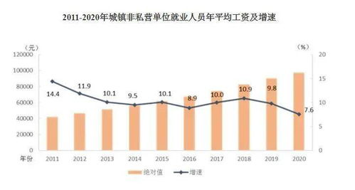 嵊泗做什么行业赚钱 嵊泗那边的工资高吗