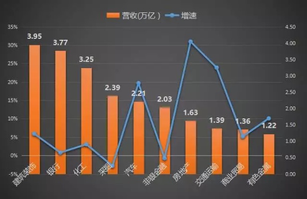 探索盈利密码，哪些行业和公司最容易赚钱