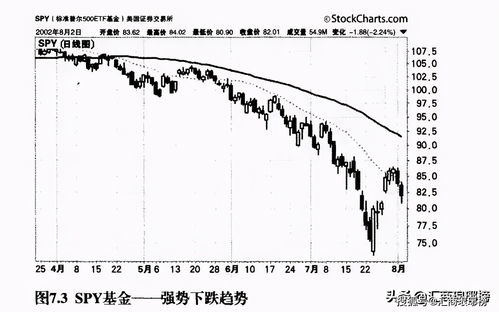 赶集网交易新趋势，现在做什么买卖赚钱