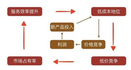 批发业的盈利之道，如何选择高利润产品