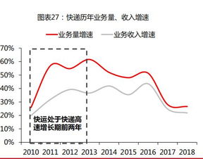 运输行业新趋势，如何在激烈的竞争中脱颖而出，实现高收益