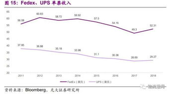 运输行业新趋势，如何在激烈的竞争中脱颖而出，实现高收益