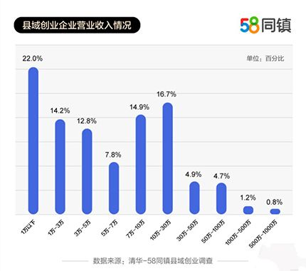 网上创业新潮流，挖掘高利润类目，轻松实现财务自由