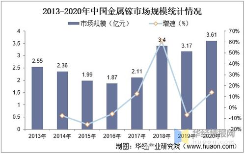 土耳其的商业机会，探讨该国在哪些行业和领域具有发展潜力