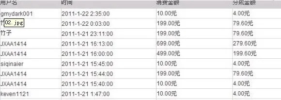 2011年做什么最赚钱？