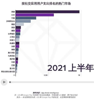 零零后如何利用社交媒体平台赚钱