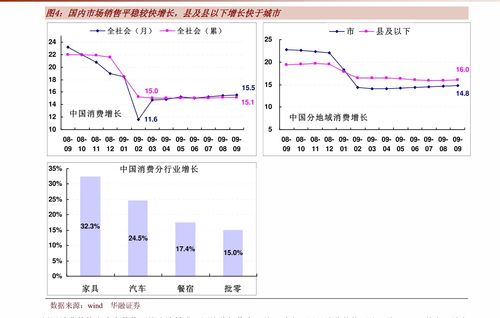 掌握成功秘钥，揭秘酒店业高收益的运营模式与策略