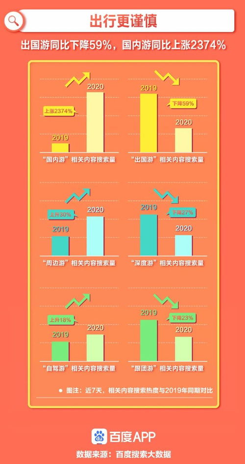 国庆七天长假，寻找创富良机，赚钱新策略详解