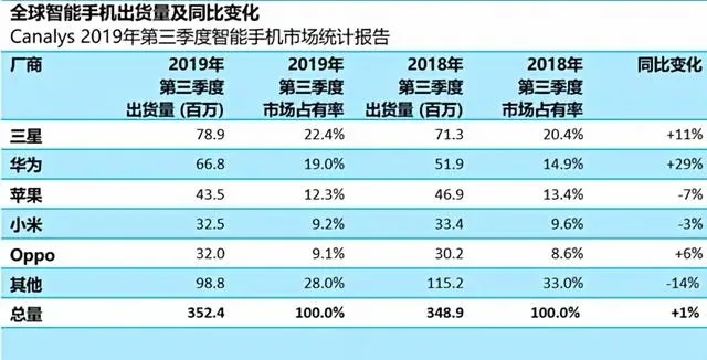 手机做什么类目赚钱多？揭秘未来手机行业的盈利点