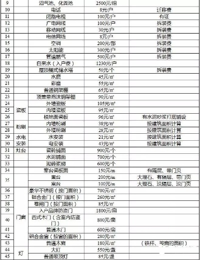 2019年县城赚钱攻略