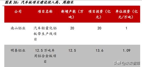 有色周期做什么最赚钱？