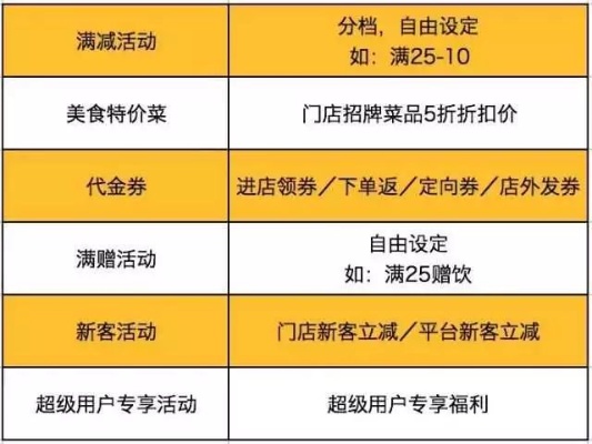 外卖会员赚钱攻略，如何充分利用会员权益，轻松赚取额外收入